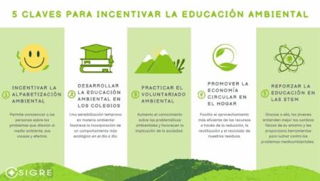 Image Educacion-Medioambiental
